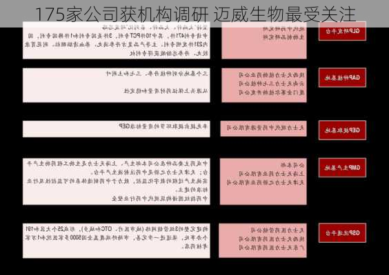 175家公司获机构调研 迈威生物最受关注