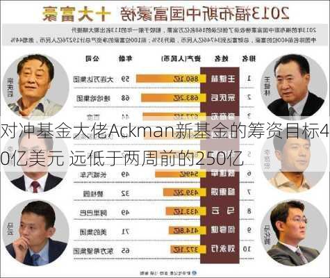 对冲基金大佬Ackman新基金的筹资目标40亿美元 远低于两周前的250亿