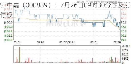 ST中嘉（000889）：7月26日09时30分触及涨停板