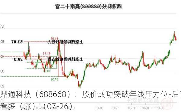 鼎通科技（688668）：股价成功突破年线压力位-后市看多（涨）（07-26）