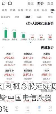 红利概念股延续调整 中国电信跌超3%