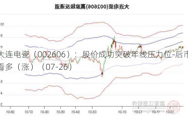 大连电瓷（002606）：股价成功突破年线压力位-后市看多（涨）（07-26）