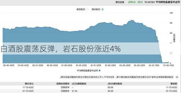 白酒股震荡反弹，岩石股份涨近4%