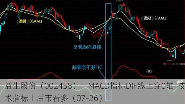 益生股份（002458）：MACD指标DIF线上穿0轴-技术指标上后市看多（07-26）