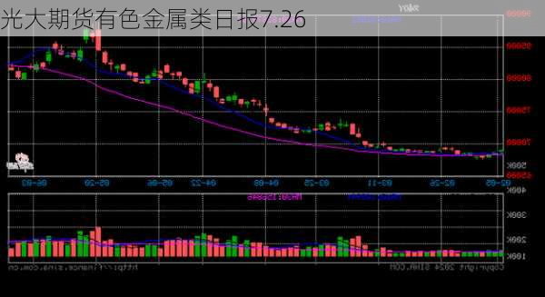 光大期货有色金属类日报7.26