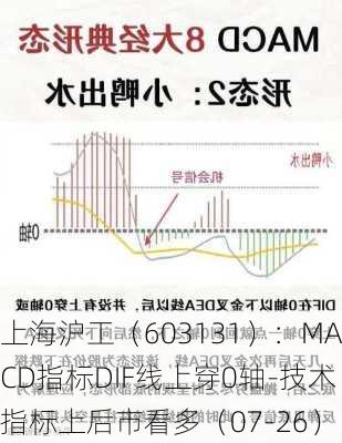 上海沪工（603131）：MACD指标DIF线上穿0轴-技术指标上后市看多（07-26）