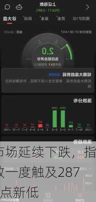 市场延续下跌，指数一度触及2872点新低