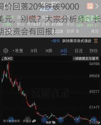 铜价回落20%跌破9000美元，别慌？大宗分析师：长期投资会有回报！