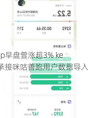 keep早盘曾涨超3% keep承接咪咕善跑用户数据导入