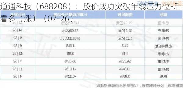 道通科技（688208）：股价成功突破年线压力位-后市看多（涨）（07-26）