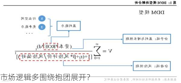 市场逻辑多围绕抱团展开？