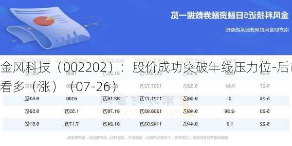 金风科技（002202）：股价成功突破年线压力位-后市看多（涨）（07-26）