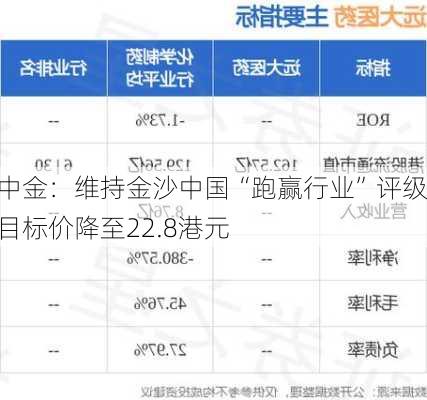 中金：维持金沙中国“跑赢行业”评级 目标价降至22.8港元