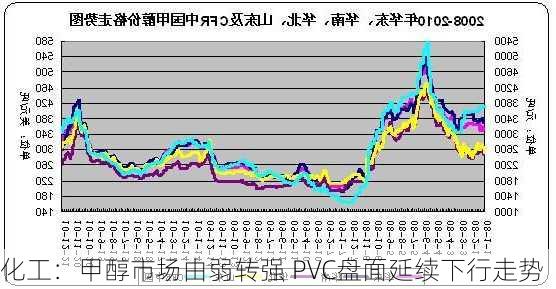 化工：甲醇市场由弱转强 PVC盘面延续下行走势