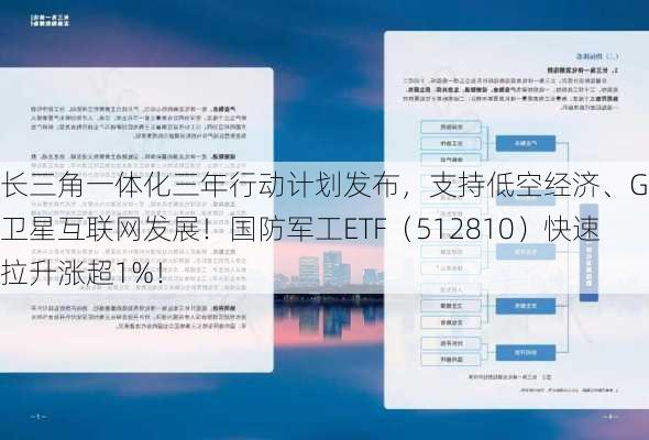 长三角一体化三年行动计划发布，支持低空经济、G60卫星互联网发展！国防军工ETF（512810）快速拉升涨超1%！