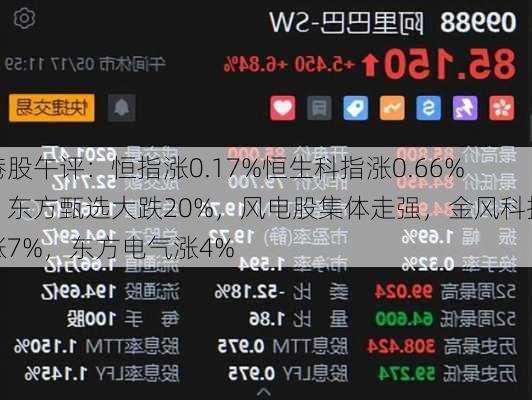 港股午评：恒指涨0.17%恒生科指涨0.66%！东方甄选大跌20%，风电股集体走强，金风科技涨7%，东方电气涨4%