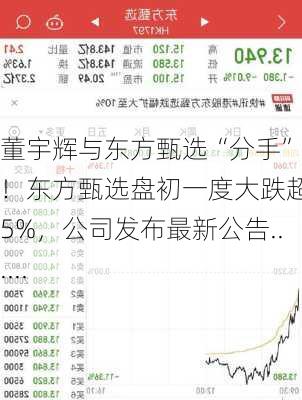 董宇辉与东方甄选“分手” ！东方甄选盘初一度大跌超25%，公司发布最新公告......