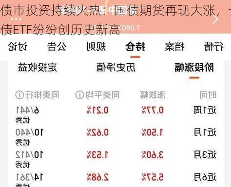 债市投资持续火热：国债期货再现大涨，长债ETF纷纷创历史新高