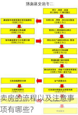 卖房的流程以及注意事项有哪些？