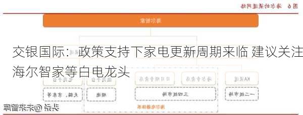 交银国际：政策支持下家电更新周期来临 建议关注海尔智家等白电龙头