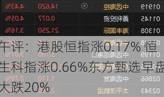 午评：港股恒指涨0.17% 恒生科指涨0.66%东方甄选早盘大跌20%