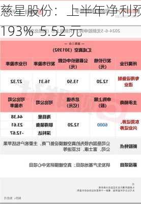 慈星股份：上半年净利预增超 193%  5.52 元