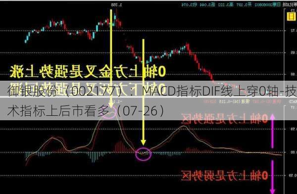 御银股份（002177）：MACD指标DIF线上穿0轴-技术指标上后市看多（07-26）