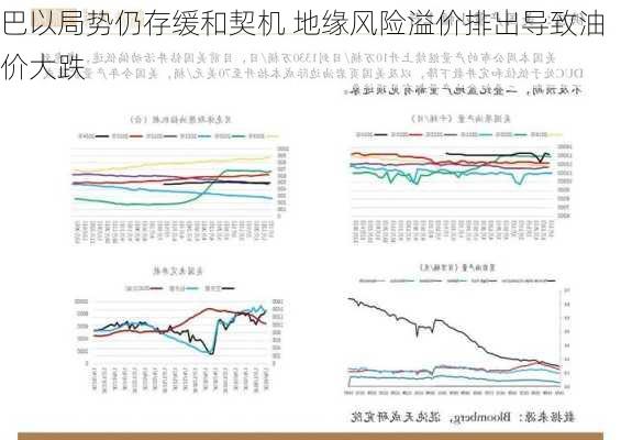 巴以局势仍存缓和契机 地缘风险溢价排出导致油价大跌