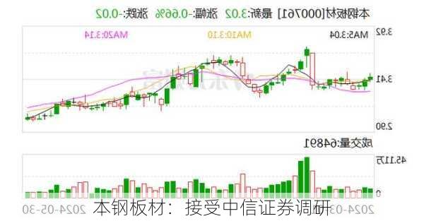 本钢板材：接受中信证券调研