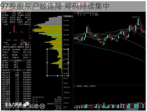 97股股东户数连降 筹码持续集中