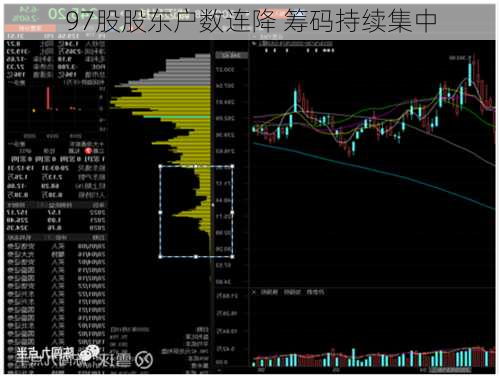 97股股东户数连降 筹码持续集中