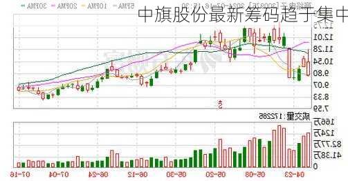 中旗股份最新筹码趋于集中