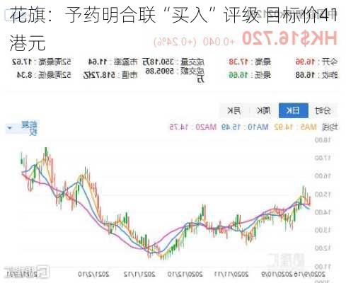 花旗：予药明合联“买入”评级 目标价41港元