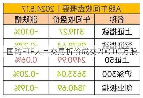 国防ETF大宗交易折价成交200.00万股