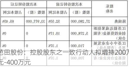 芭田股份：控股股东之一致行动人拟增持200万元-400万元