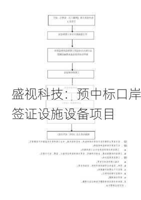 盛视科技：预中标口岸签证设施设备项目