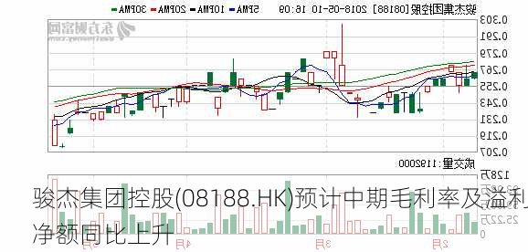 骏杰集团控股(08188.HK)预计中期毛利率及溢利净额同比上升