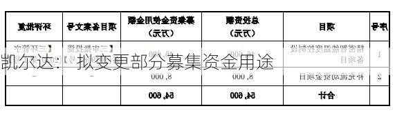 凯尔达： 拟变更部分募集资金用途