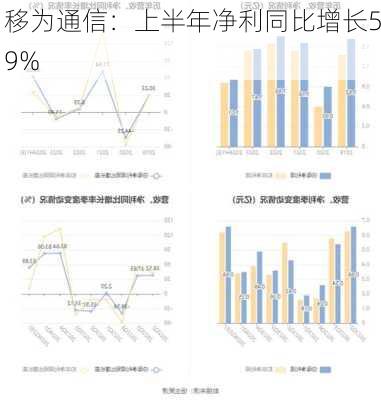 移为通信：上半年净利同比增长59%