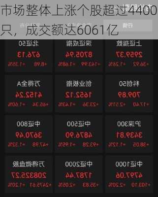 市场整体上涨个股超过4400只，成交额达6061亿