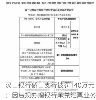 汉口银行硚口支行被罚140万元：因违规办理银行承兑汇票业务