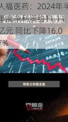 人福医药：2024年半年度净利润约11.11亿元 同比下降16.07%