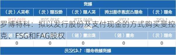 罗博特科：拟以发行股份及支付现金的方式购买斐控泰克、FSG和FAG股权