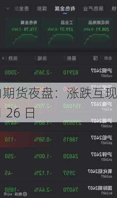 国内期货夜盘：涨跌互现 7 月 26 日