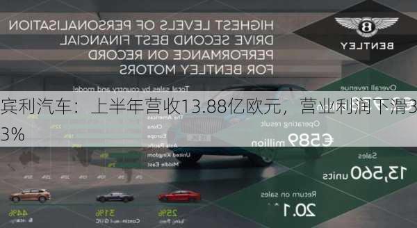 宾利汽车：上半年营收13.88亿欧元，营业利润下滑33%