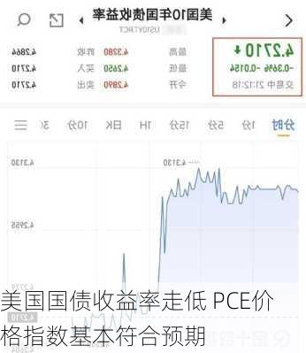 美国国债收益率走低 PCE价格指数基本符合预期