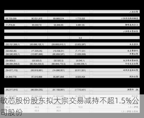 敏芯股份股东拟大宗交易减持不超1.5%公司股份