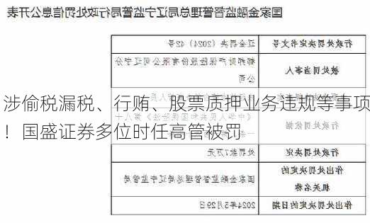 涉偷税漏税、行贿、股票质押业务违规等事项！国盛证券多位时任高管被罚