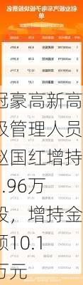 冠豪高新高级管理人员赵国红增持3.96万股，增持金额10.1万元