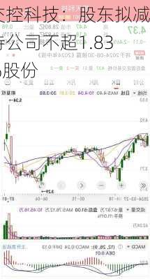 交控科技：股东拟减持公司不超1.83%股份